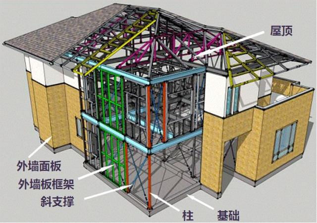 建筑產(chǎn)業(yè)之鋼結(jié)構(gòu)的優(yōu)勢(shì)(圖3)