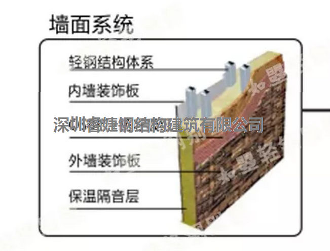 輕鋼別墅的隔音性優(yōu)于一般磚混建筑，堪比五星級酒店(圖2)