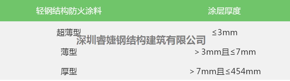 看輕鋼別墅的防火性能，不火都難！(圖3)