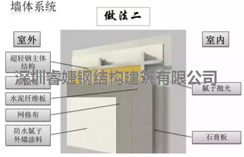 輕鋼墻體的制作方法(圖1)