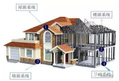 裝配式輕鋼別墅住房整體結(jié)構(gòu)及性能--知識篇