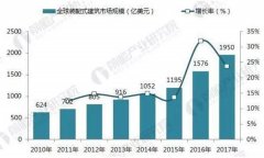 2021年裝配式建筑行業(yè)發(fā)展現(xiàn)狀分析