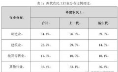 為什么說建筑工業(yè)化是建筑業(yè)發(fā)展的必然之路？