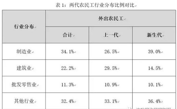 為什么說(shuō)建筑工業(yè)化是建筑業(yè)發(fā)展的必然之路？(圖1)