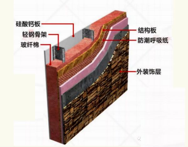 輕鋼結(jié)構(gòu)大揭秘，輕鋼別墅到底有什么優(yōu)點(diǎn)？(圖1)