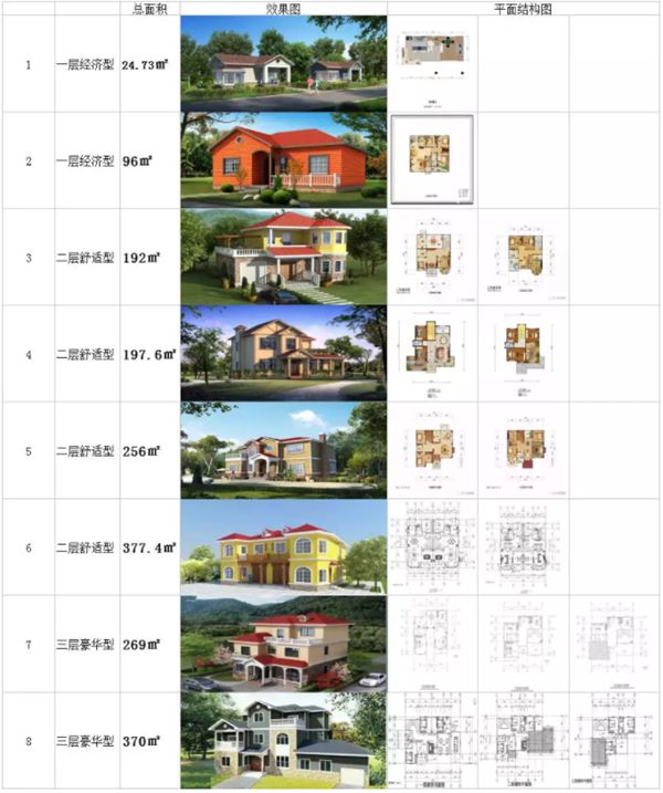 2021年睿婕輕鋼別墅年終建房?jī)?yōu)惠來(lái)襲，回鄉(xiāng)下蓋別墅過(guò)新年！(圖17)