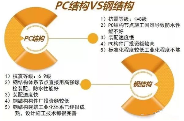 睿婕輕鋼別墅不只是美觀舒適，更有超高品質(zhì)！(圖4)