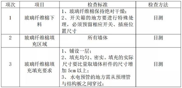 【輕鋼學院】內(nèi)墻系統(tǒng)施工技術之不可忽視的玻璃纖維棉(圖2)