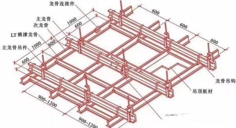 輕鋼龍骨有哪些基本情況？全面解析(圖2)