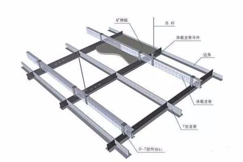 輕鋼龍骨有哪些基本情況？全面解析(圖5)