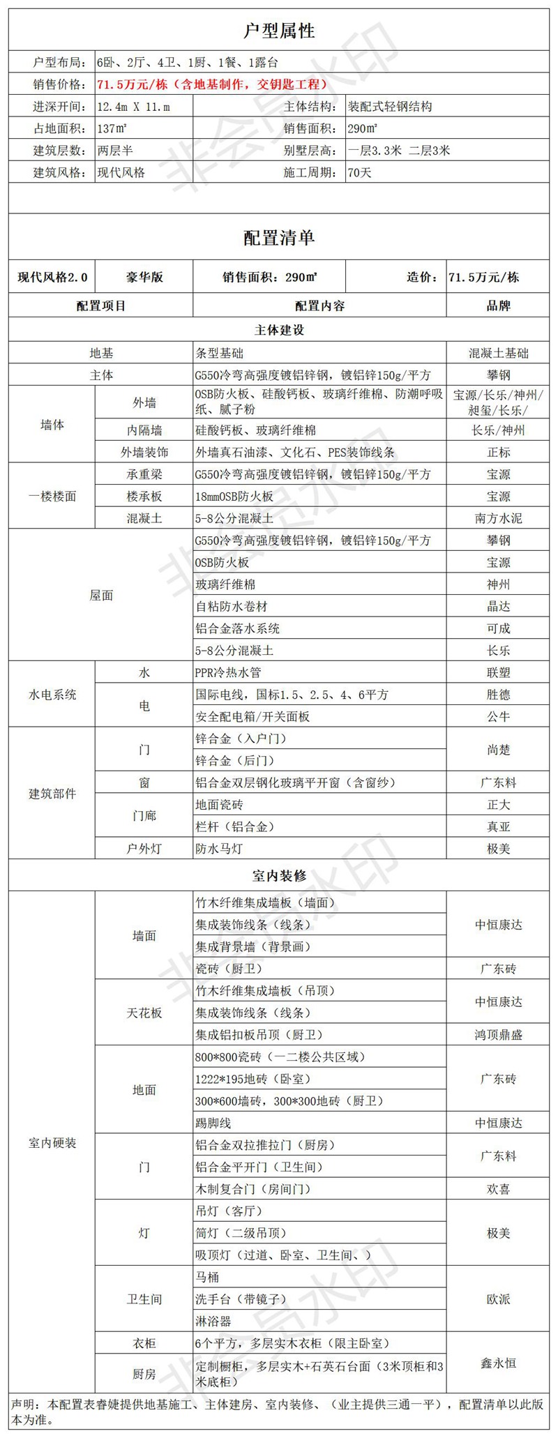 睿婕現代風格輕鋼別墅建房配置表